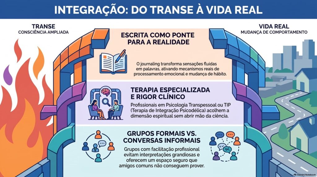 Ayahuasca dias depois: integração do transe à vida real